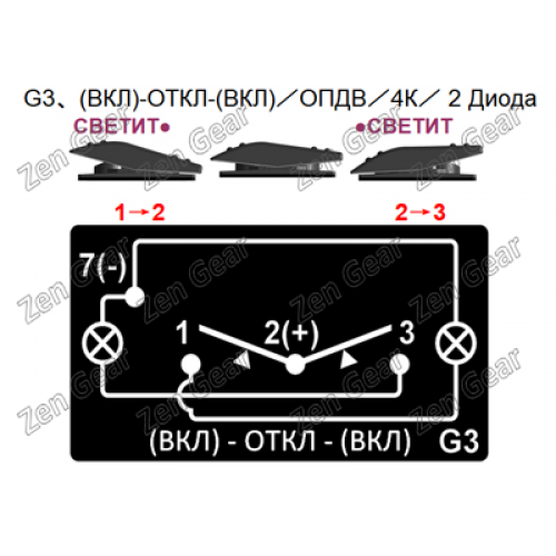 Кнопка ВВЕРХ - ВНИЗ, Зеленый, (ВКЛ)-ОТКЛ-(ВКЛ), Zen Gear